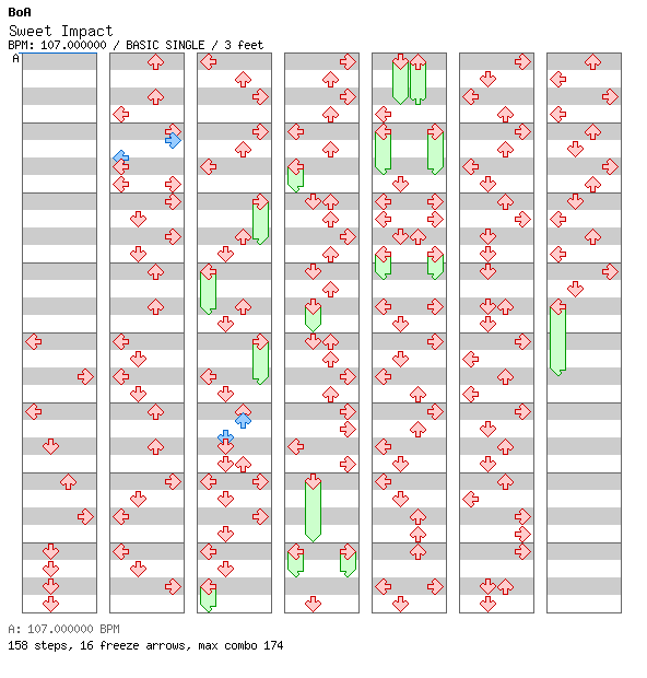 Sweet Impact / 4 / BASIC