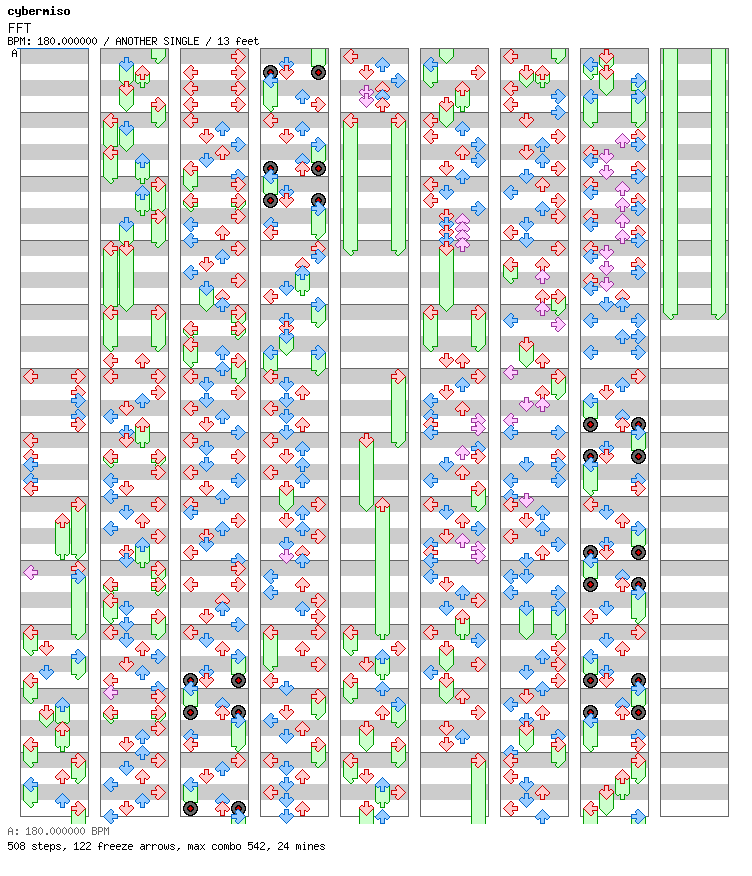 FFT / 4 / ANOTHER