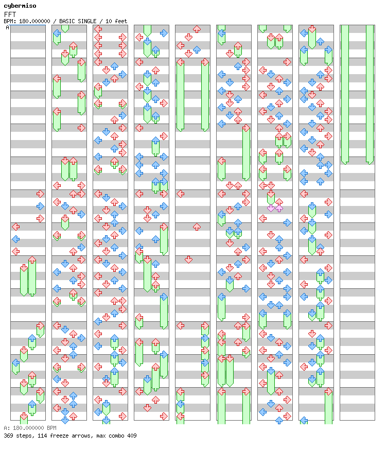 FFT / 4 / BASIC