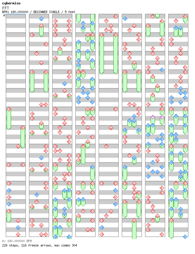 FFT / 4 / BEGINNER