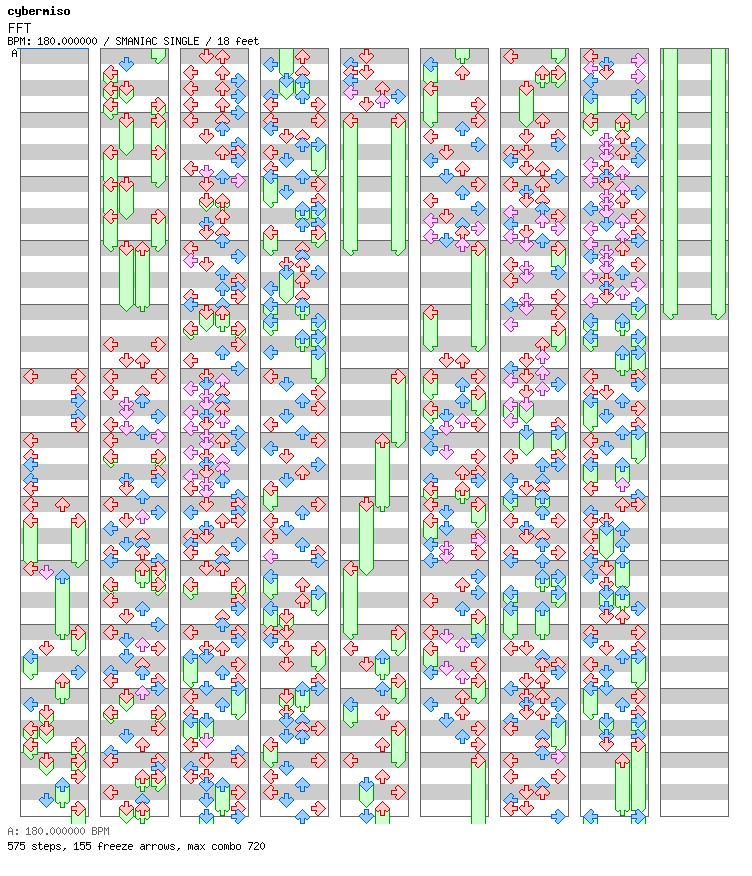 FFT / 4 / SMANIAC