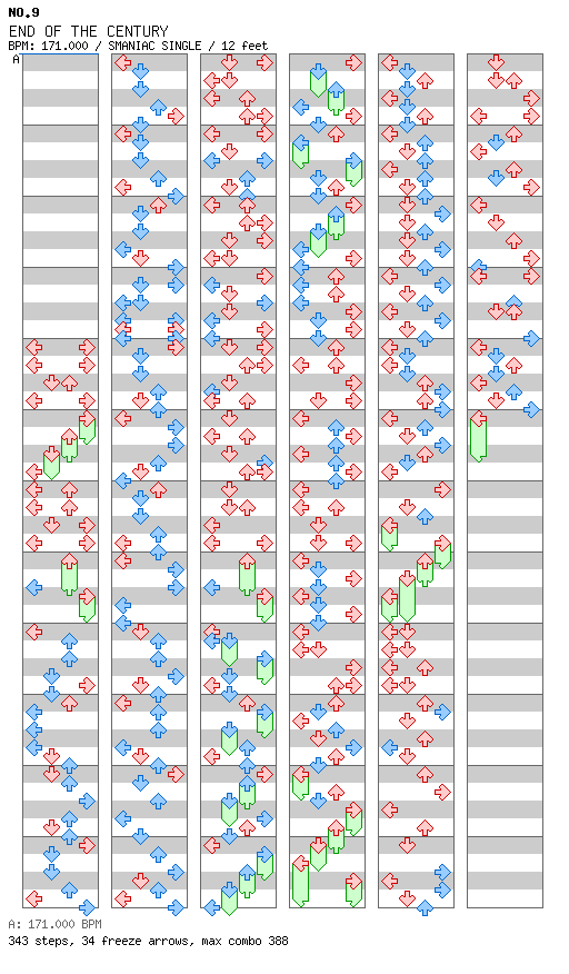 END OF THE CENTURY / 4 / SMANIAC