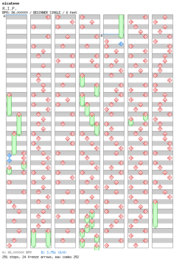 R.I.P / 4 / BEGINNER