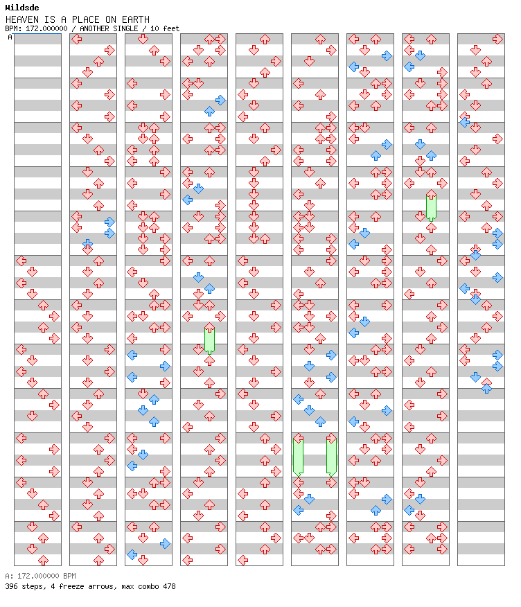 HEAVEN IS A PLACE ON EARTH (Speedomix) / 4 / ANOTHER
