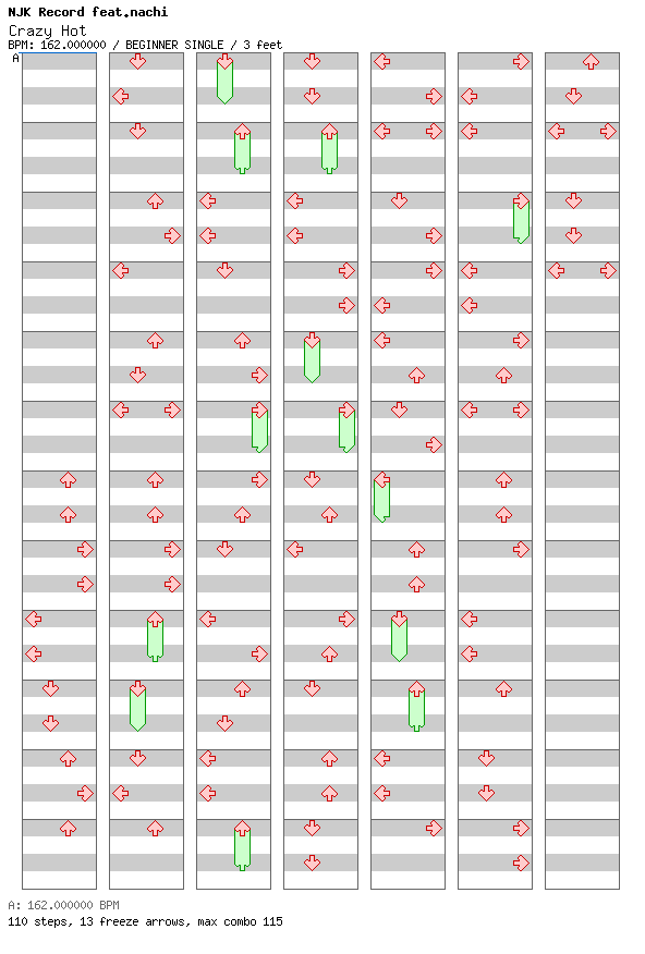 Crazy Hot / 4 / BEGINNER