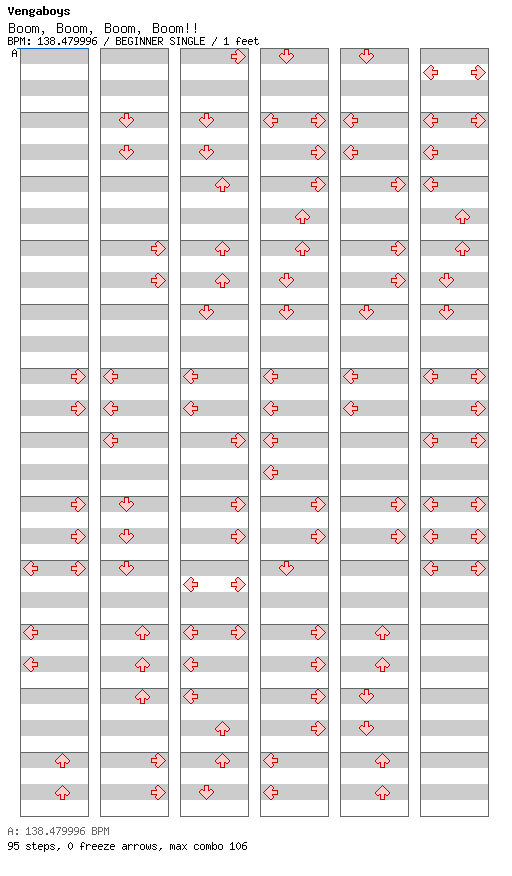 Boom, Boom, Boom, Boom!! / 4 / BEGINNER
