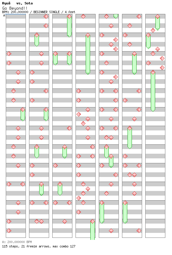Go Beyond!! / 4 / BEGINNER