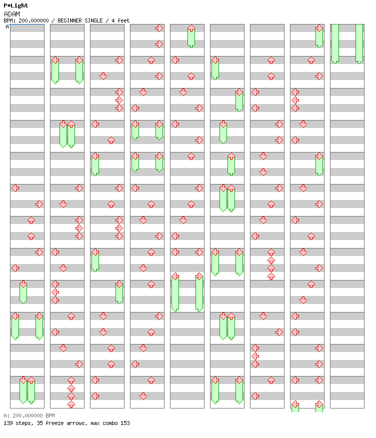ADAM / 4 / BEGINNER