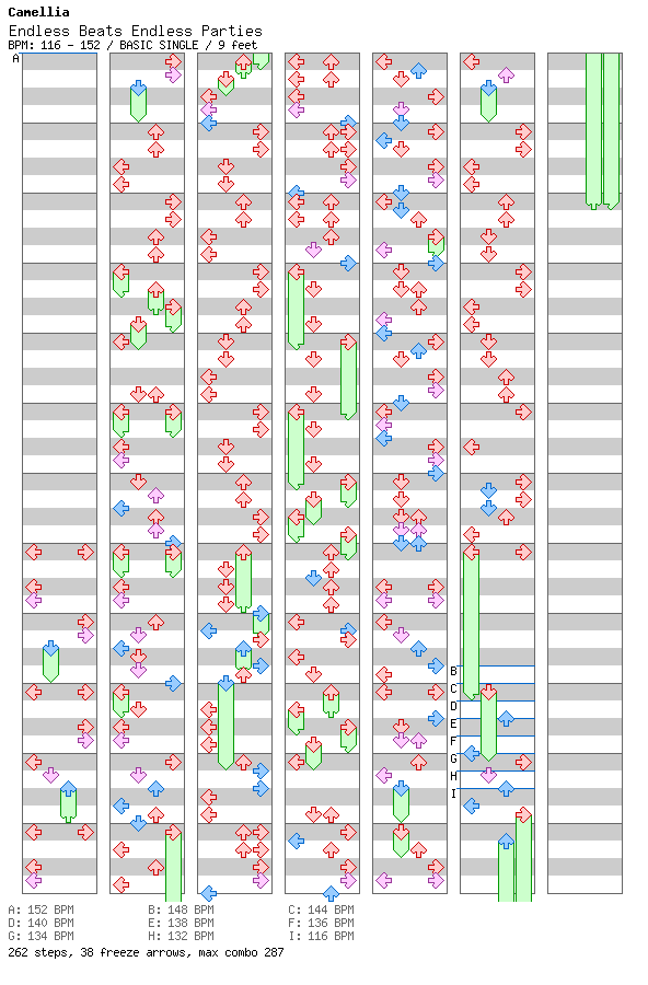 Endless Beats Endless Parties / 4 / BASIC