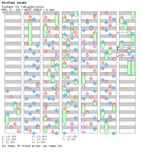 Kodomo no rakugakichou / 4 / BASIC