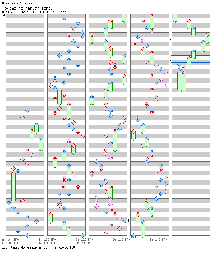 Kodomo no rakugakichou / 8 / BASIC
