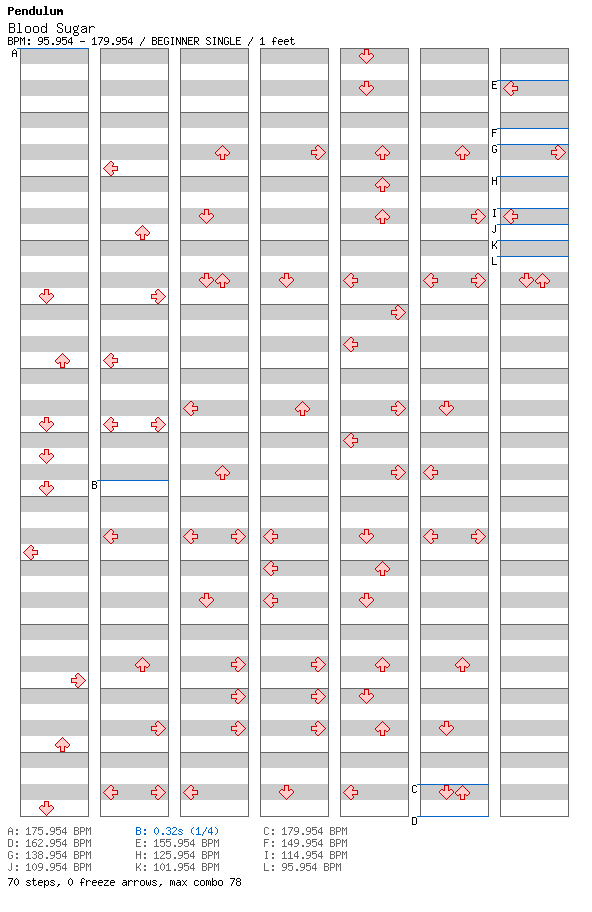Blood Sugar / 4 / BEGINNER