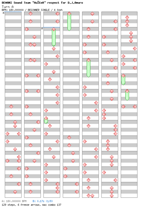 ∀ / 4 / BEGINNER
