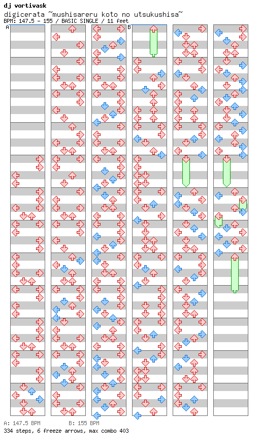 digicerata ~mushisareru koto no utsukushisa~ / 4 / BASIC