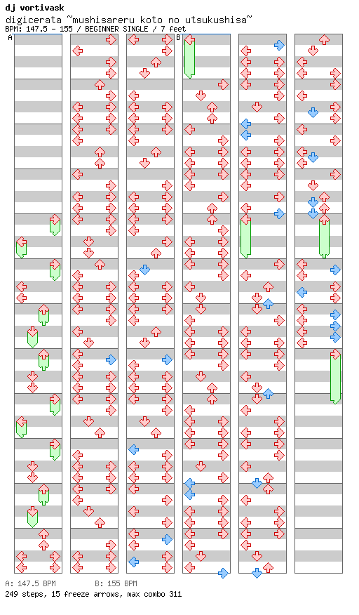 digicerata ~mushisareru koto no utsukushisa~ / 4 / BEGINNER