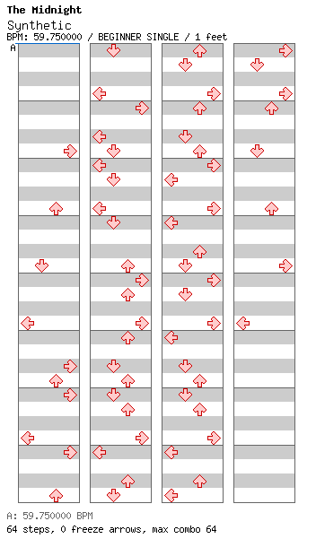 Synthetic / 4 / BEGINNER