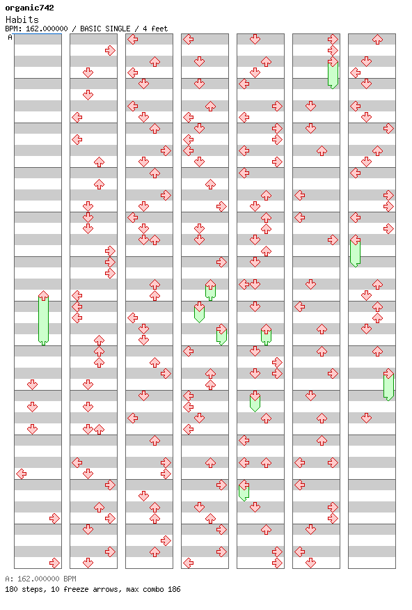 Habits / 4 / BASIC