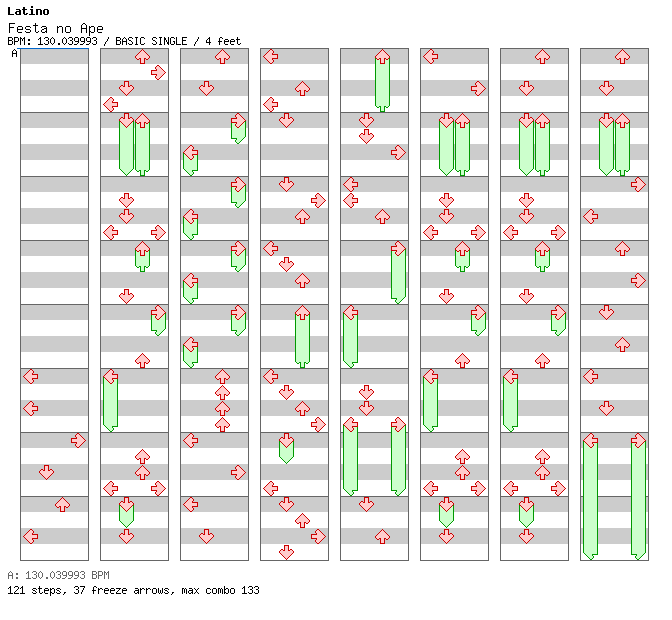 Festa no Apê / 4 / BASIC