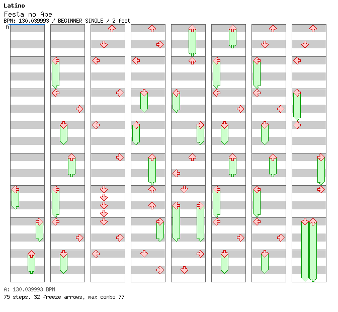 Festa no Apê / 4 / BEGINNER