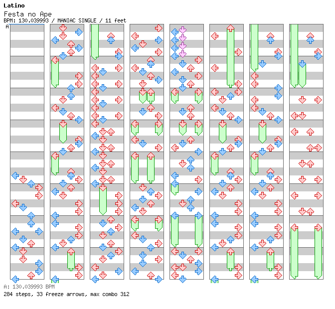 Festa no Apê / 4 / MANIAC