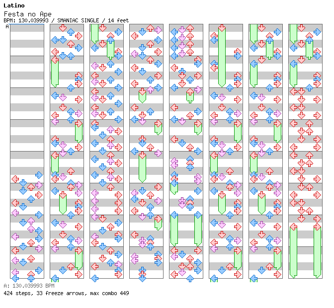 Festa no Apê / 4 / SMANIAC