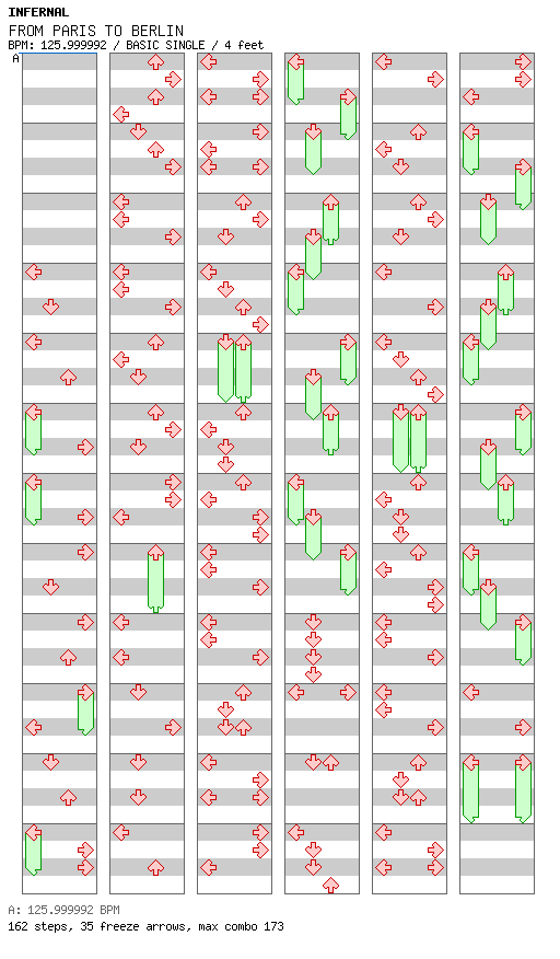 From Paris To Berlin / 4 / BASIC