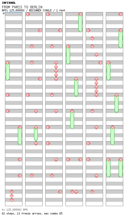 From Paris To Berlin / 4 / BEGINNER
