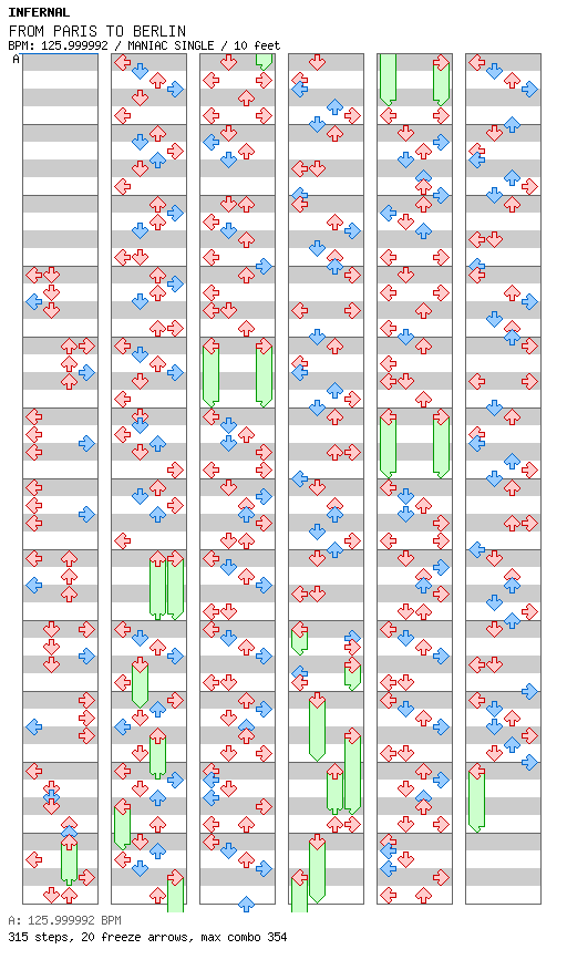From Paris To Berlin / 4 / MANIAC