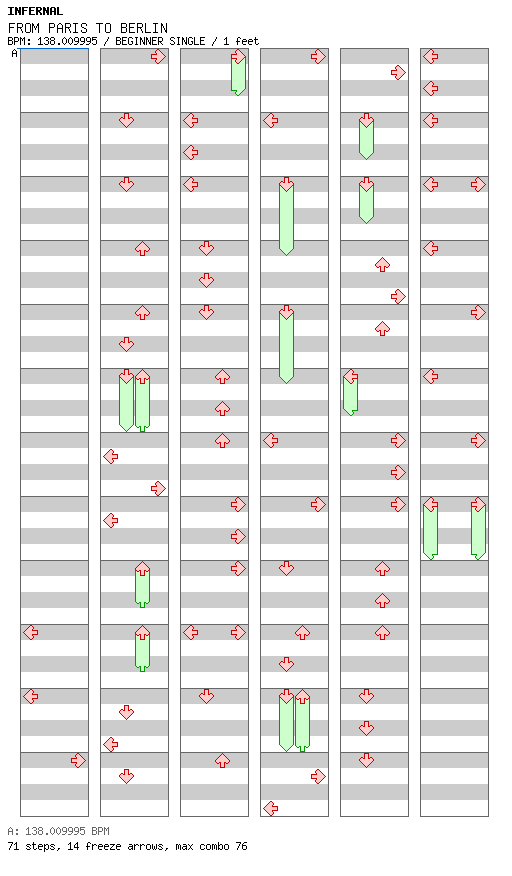From Paris To Berlin (DJ Black Pearl Remix) / 4 / BEGINNER
