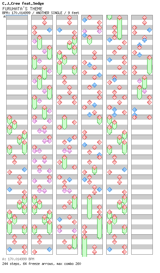 FURUHATA'S THEME(kater15 edit) / 4 / ANOTHER