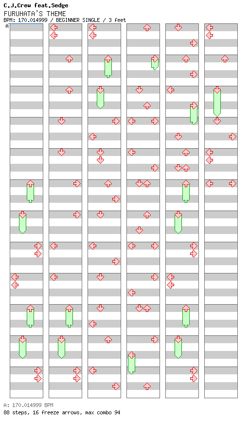 FURUHATA'S THEME(kater15 edit) / 4 / BEGINNER
