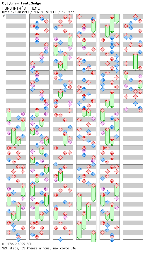 FURUHATA'S THEME(kater15 edit) / 4 / MANIAC