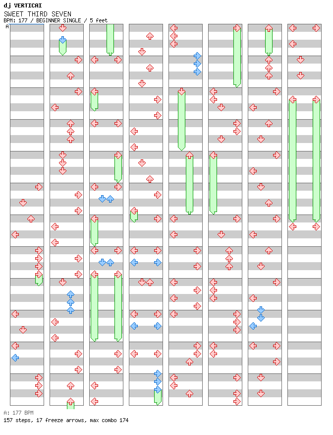 SWEET THIRD SEVEN / 4 / BEGINNER