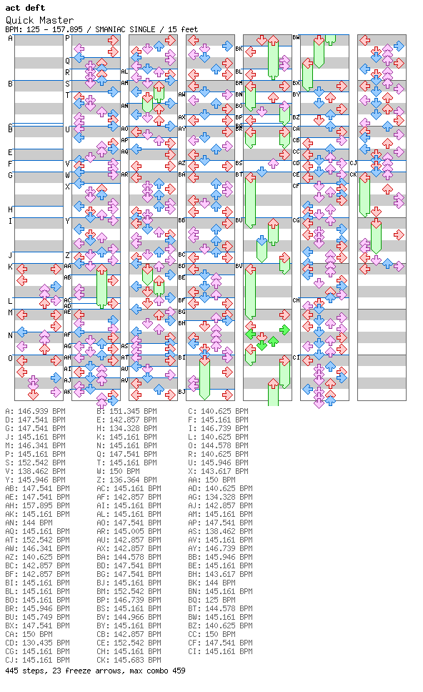 Quick Master / 4 / SMANIAC