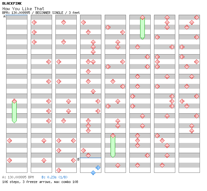 How You Like That / 4 / BEGINNER