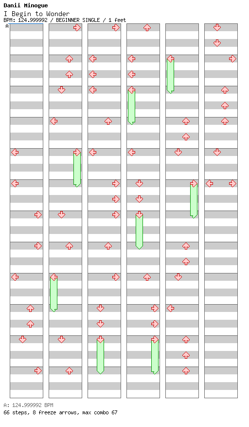 I Begin to Wonder / 4 / BEGINNER