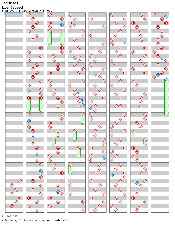 Lightspeed / 4 / BASIC