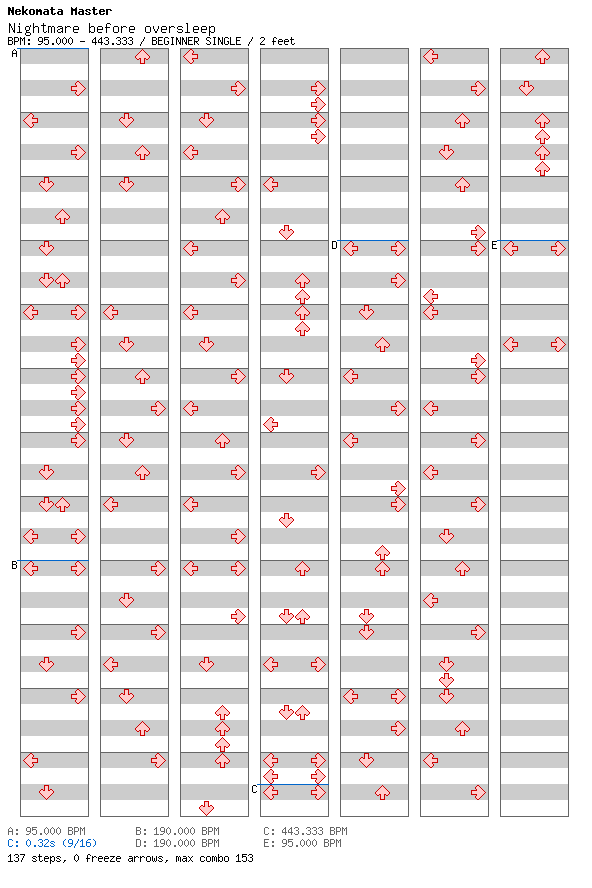 Nightmare before oversleep / 4 / BEGINNER