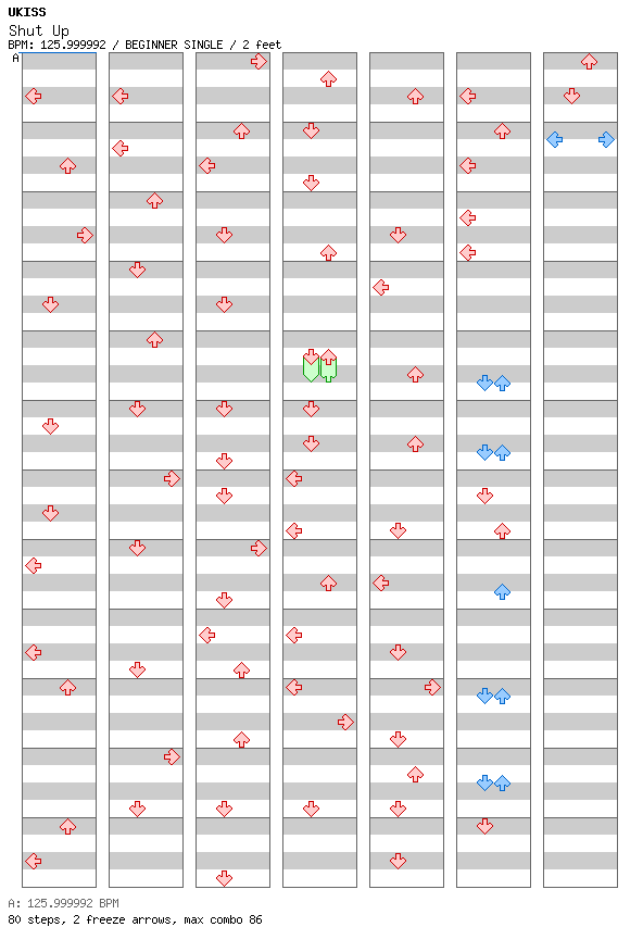 Shut Up / 4 / BEGINNER