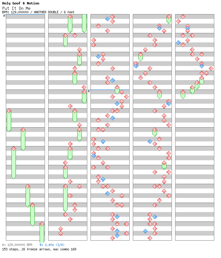 Put It On Me (feat. Mila Falls) / 8 / ANOTHER