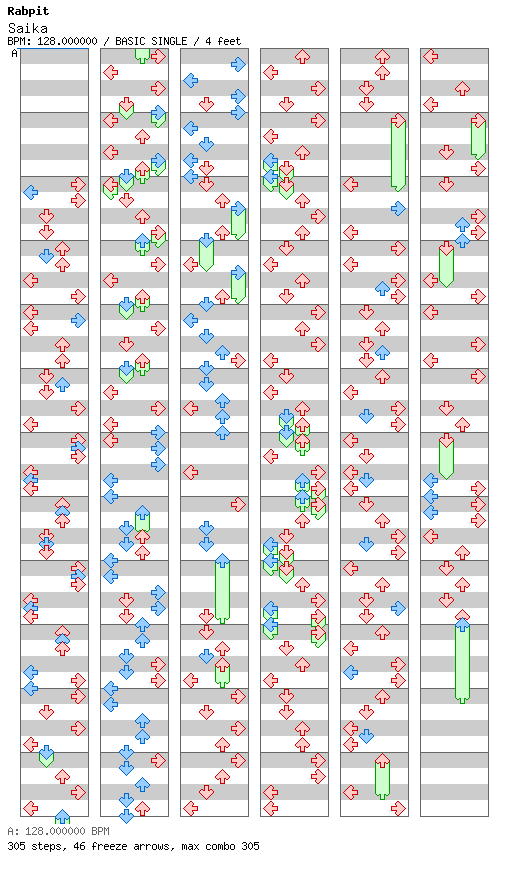 Saika / 4 / BASIC