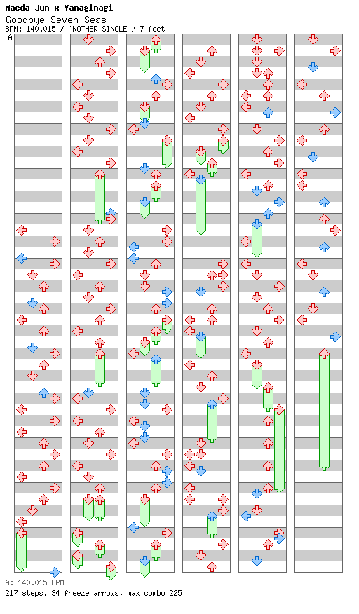 Goodbye Seven Seas / 4 / ANOTHER