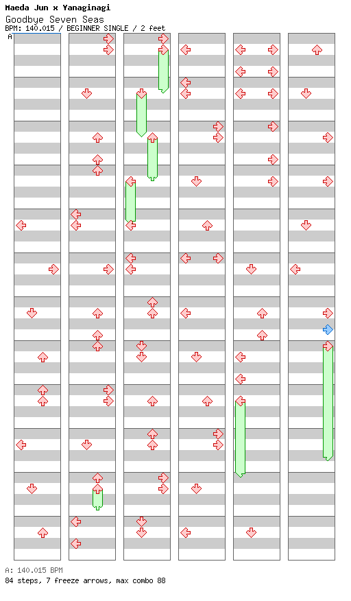 Goodbye Seven Seas / 4 / BEGINNER