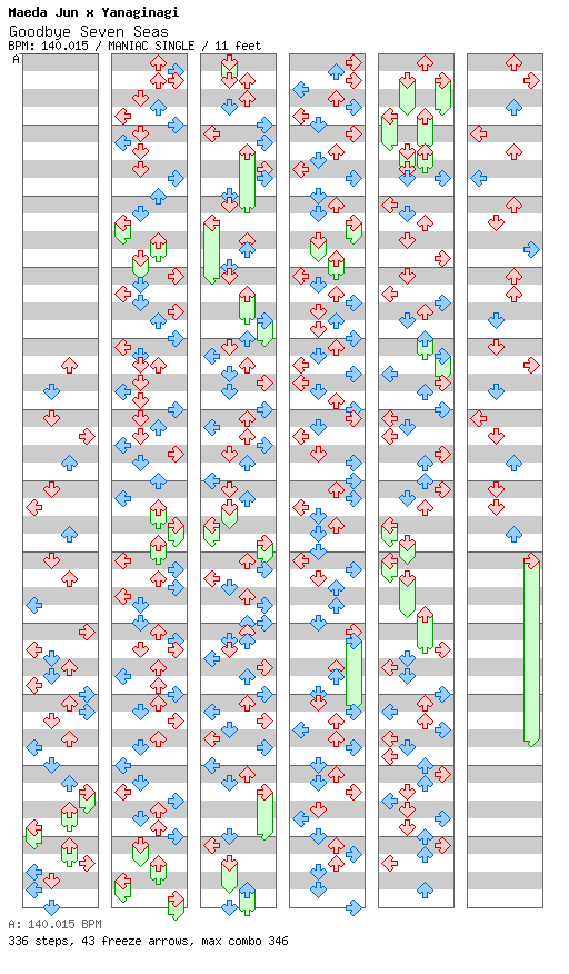 Goodbye Seven Seas / 4 / MANIAC
