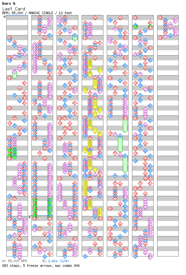 Last Card (Edit) / 4 / MANIAC