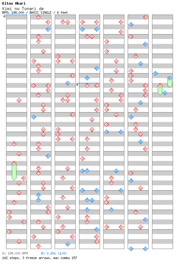 Kimi no Tonari de / 4 / BASIC