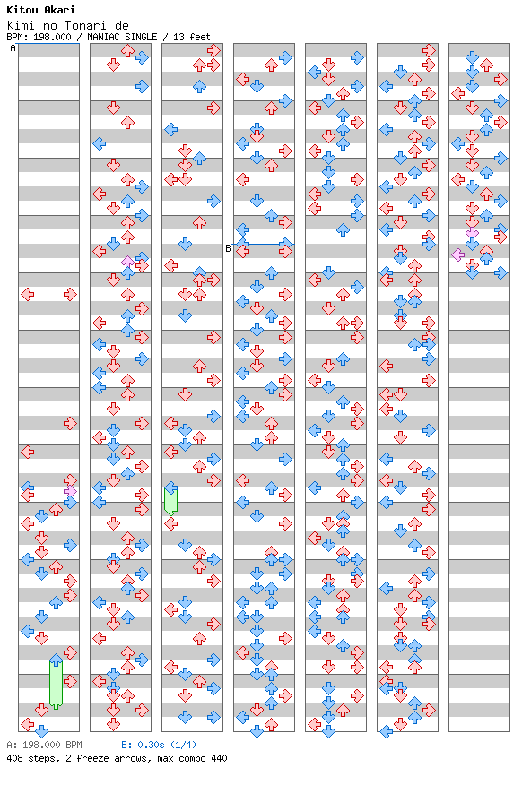 Kimi no Tonari de / 4 / MANIAC