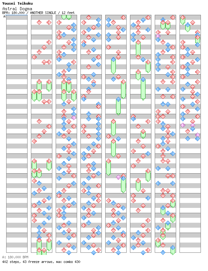 Astral Dogma / 4 / ANOTHER