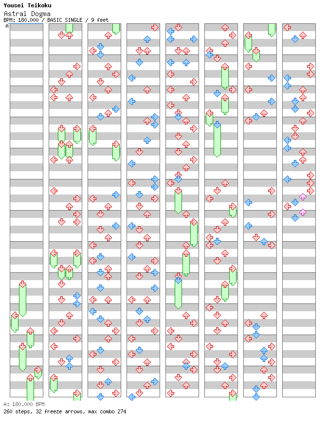 Astral Dogma / 4 / BASIC