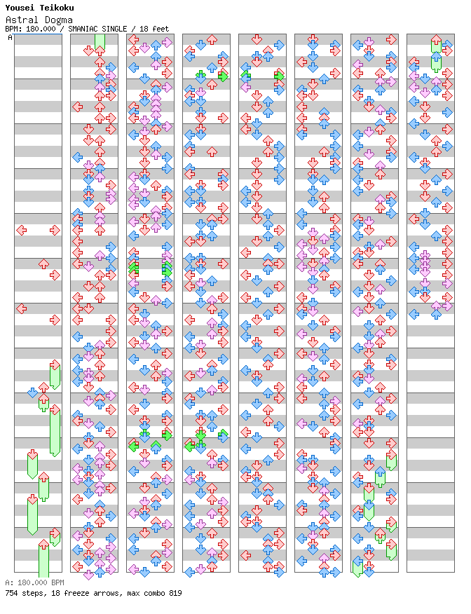 Astral Dogma / 4 / SMANIAC